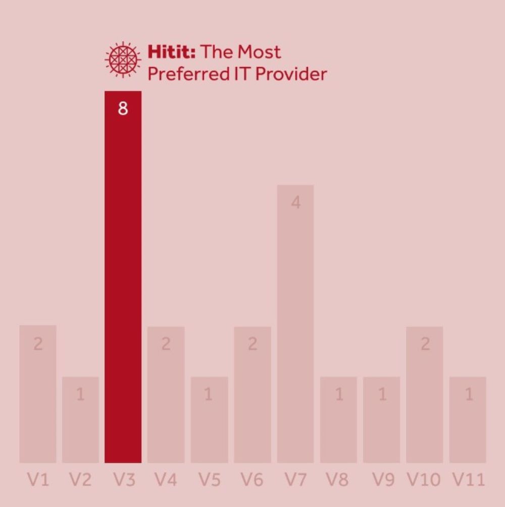 Startup Havayollarının Bir Numaralı Tercihi: Hitit