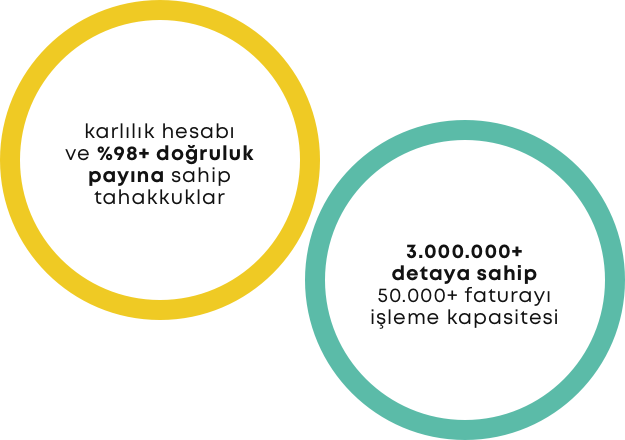 key features CA