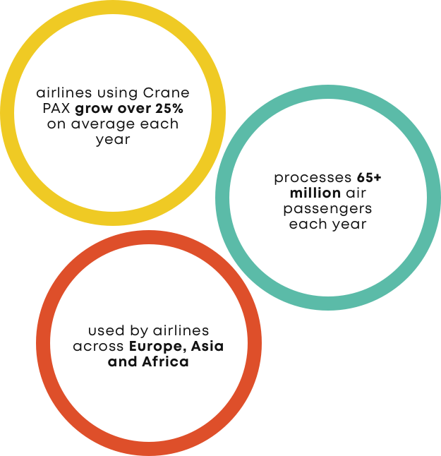 key features