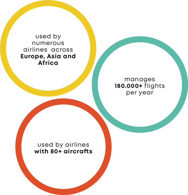 key features SP